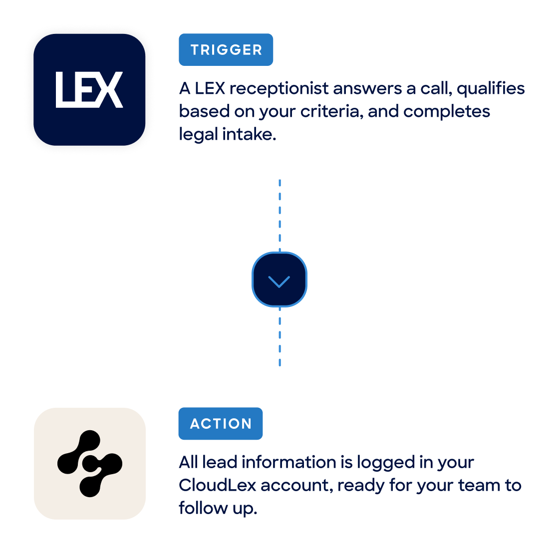 LEX and Cloudlex Integration