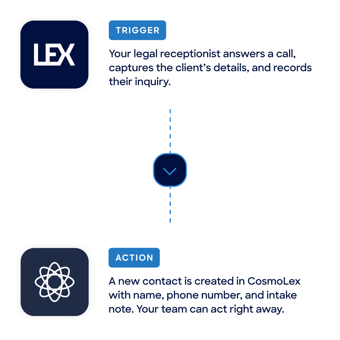LEX and CosmoLex integration