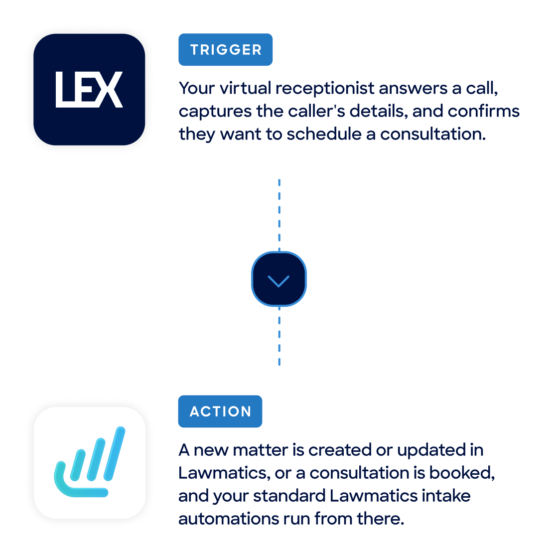 LEX and Lawmatics integration