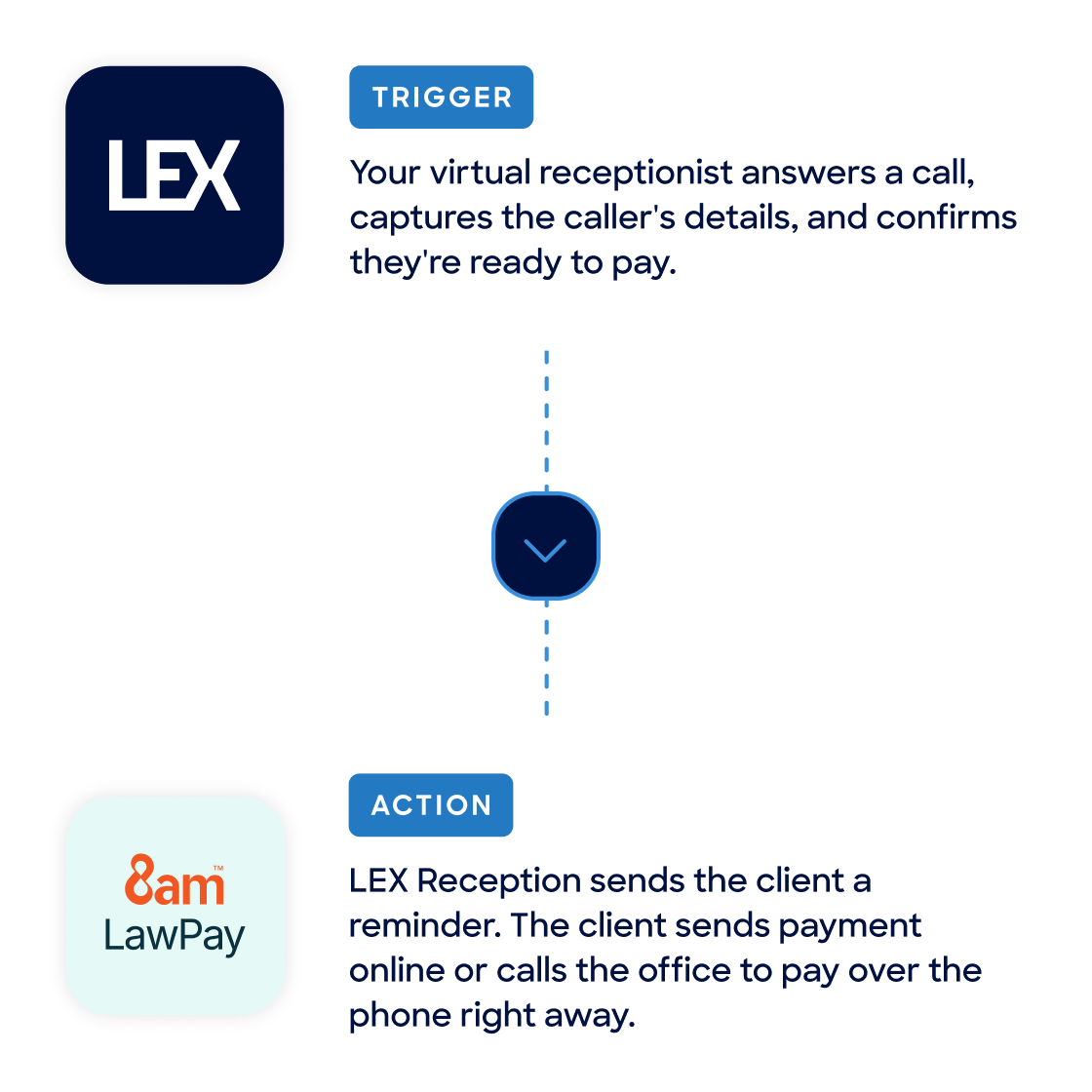LEX and Lawpay integration