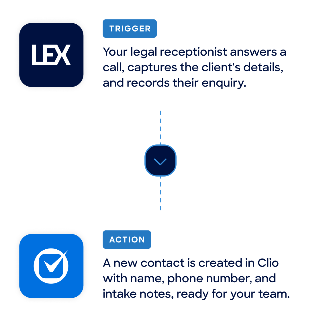 LEX and Clio integration
