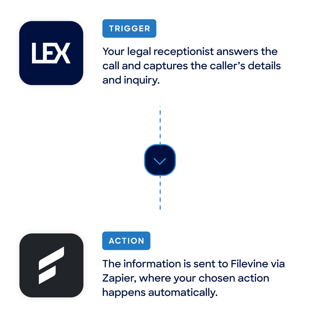 LEX and Filevine integration