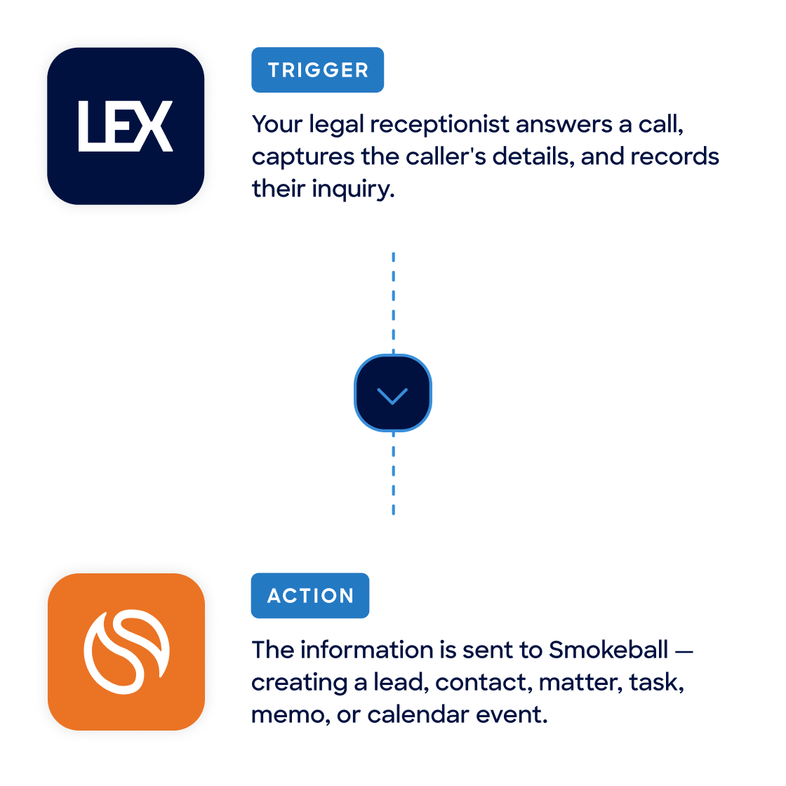 LEX and Smokeball integration